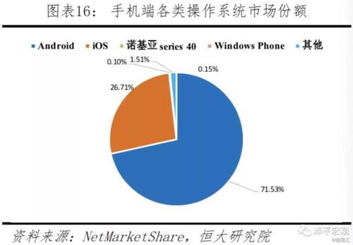 中美科技實(shí)力對(duì)比 新一代信息技術(shù)之爭(zhēng)