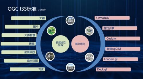 國產GIS新篇章 易智瑞攜GeoScene亮相第五屆中國信息技術應用創新大會